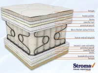 Madrats 140x190 Stroma OLYMPIA 140x190 pilt 3