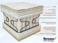 Madrats 90x200 Stroma OLYMPIA 90x200 pilt 4