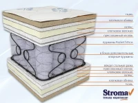 Madrats 100x200 Stroma PASSION 100 pilt 4