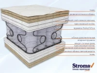 Madrats 90x190 Stroma ORFEAS 90x190 pilt 3