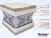 Madrats 140x190 Stroma ORFEAS 140x190 pilt 3