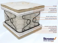 Madrats 120x200 Stroma REVA 120 pilt 4