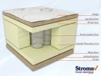 Матрас 100х200 Stroma IRIS 100 pilt 3