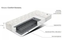 Madrats 140x200 Comfort Bonnell pilt 2